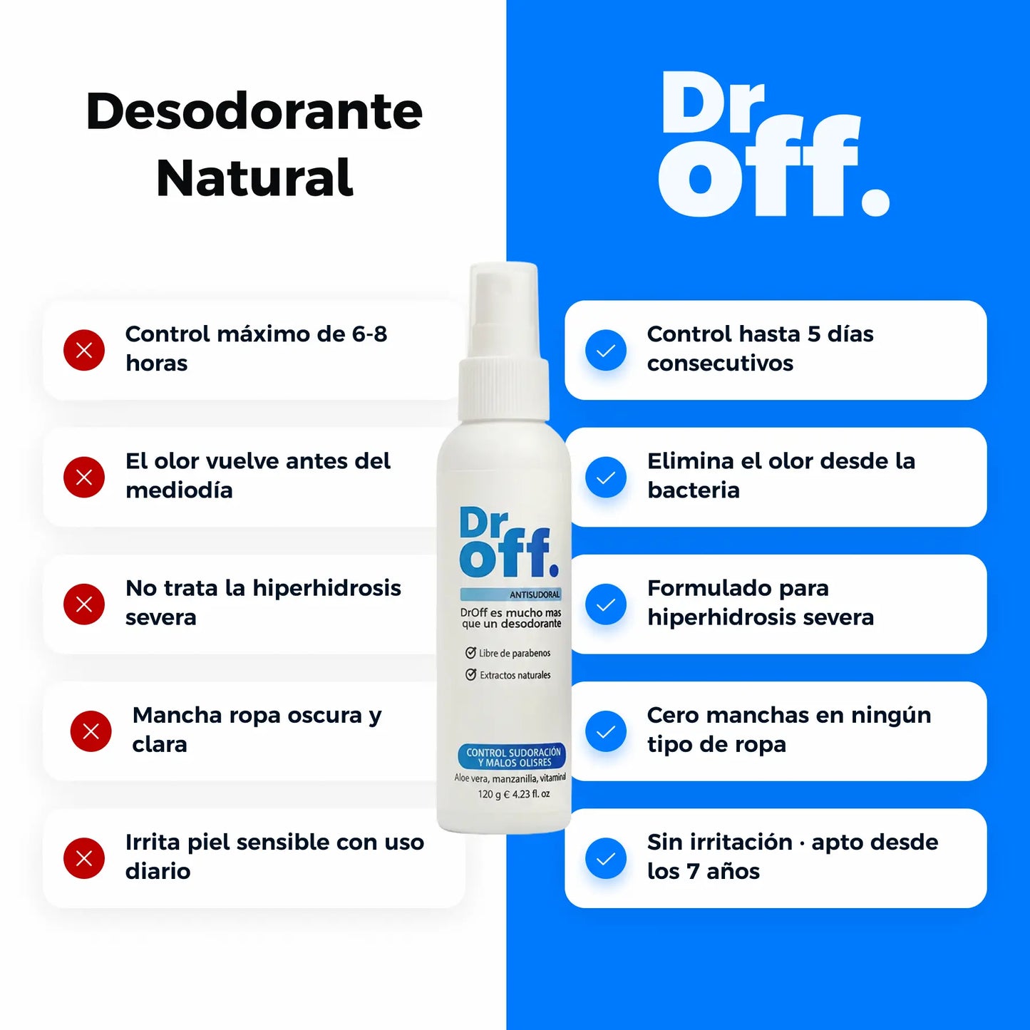 🧑‍⚕️Dr Off spray antisudoral